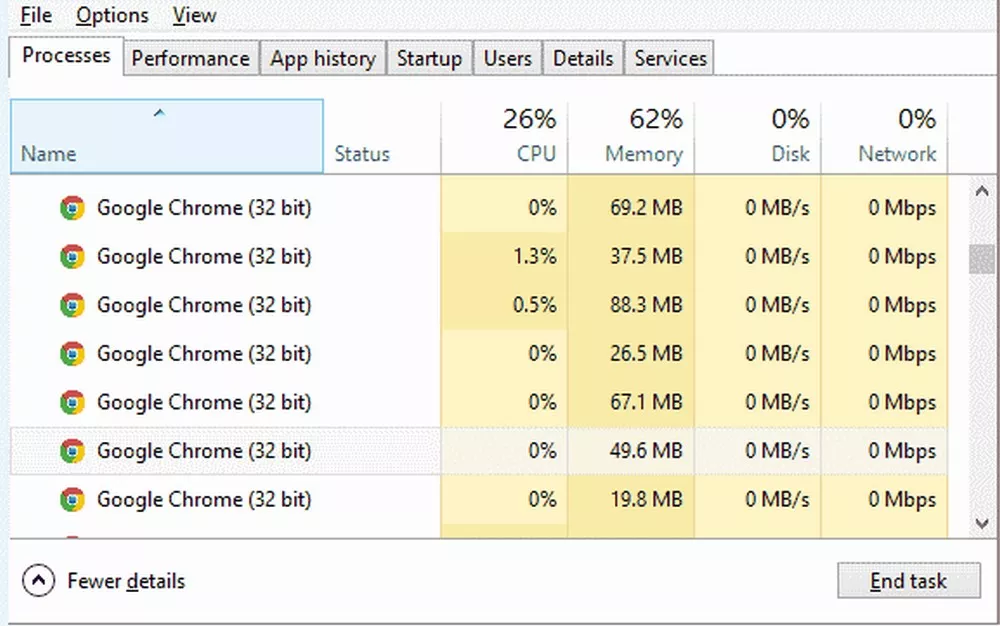 How To Stop Google Chrome From Using So Many Processes